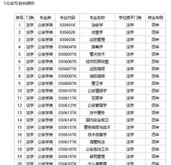 管理专业