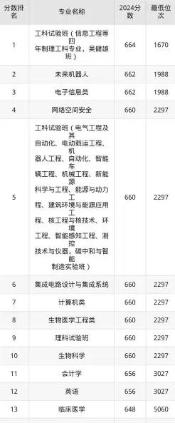 东南大学