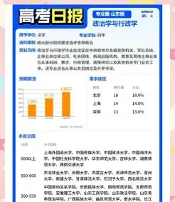 行政学