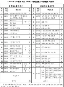 小学