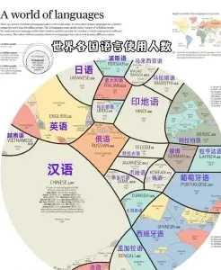 小语种