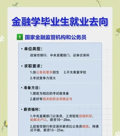 国际金融