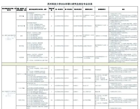 涵盖