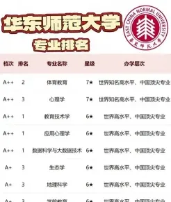 专业