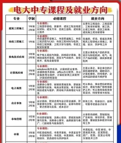 包括