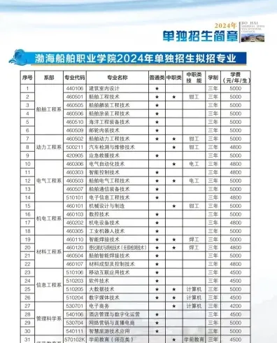 船艇