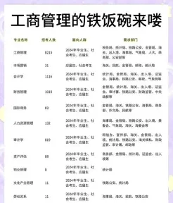 工商管理类