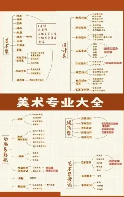 美术生