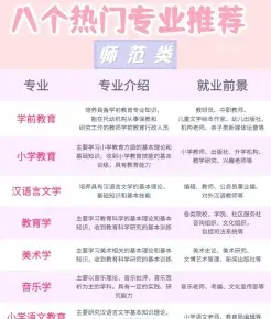 英语专业