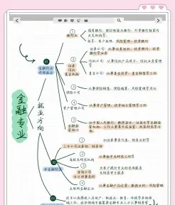就业方向