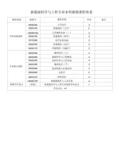 能源科学