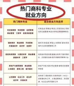 贸易经济专业