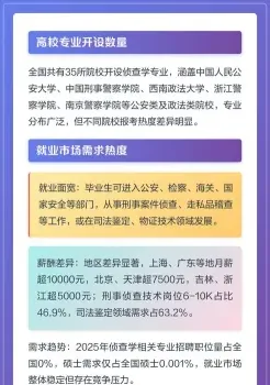技术侦查