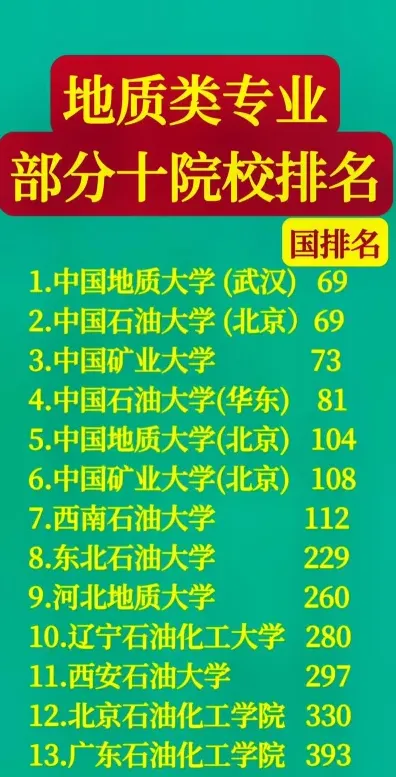地质工程专业