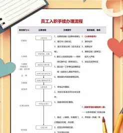 原件