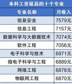 信息