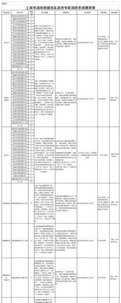 消防工程师
