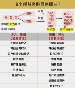 科目