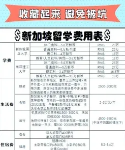 留学费用