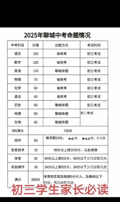 自学考试
