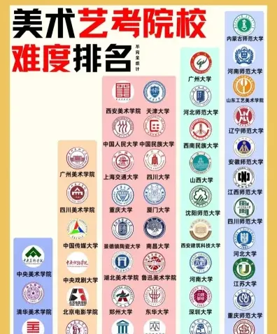 专业