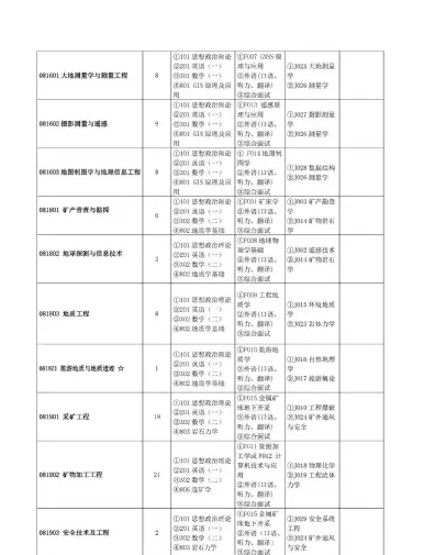 昆明理工大学
