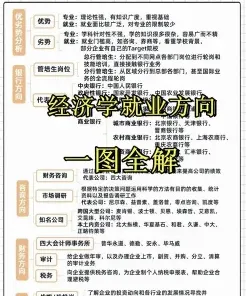 计量经济学