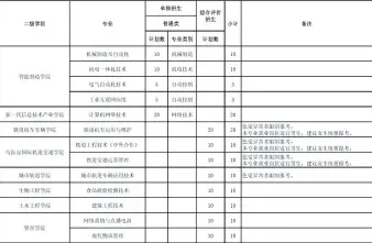 西校区