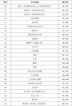 侦查学专业