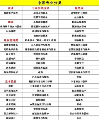 专业