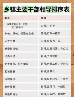 职务
