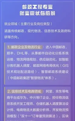邮政