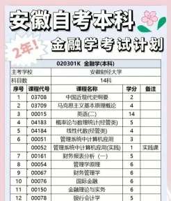 金融学专业