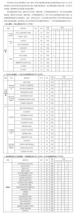 火灾