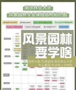 园林专业