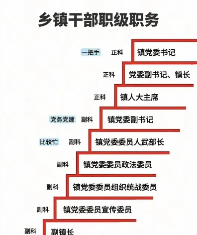 负责