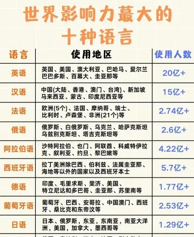 语种
