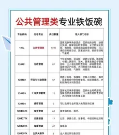公共事业管理