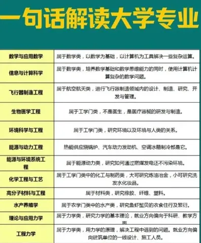 专业