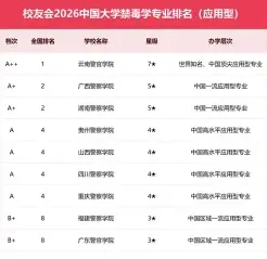 专业