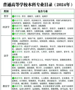专业