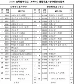专业