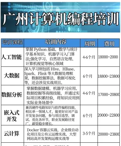 云计算培训