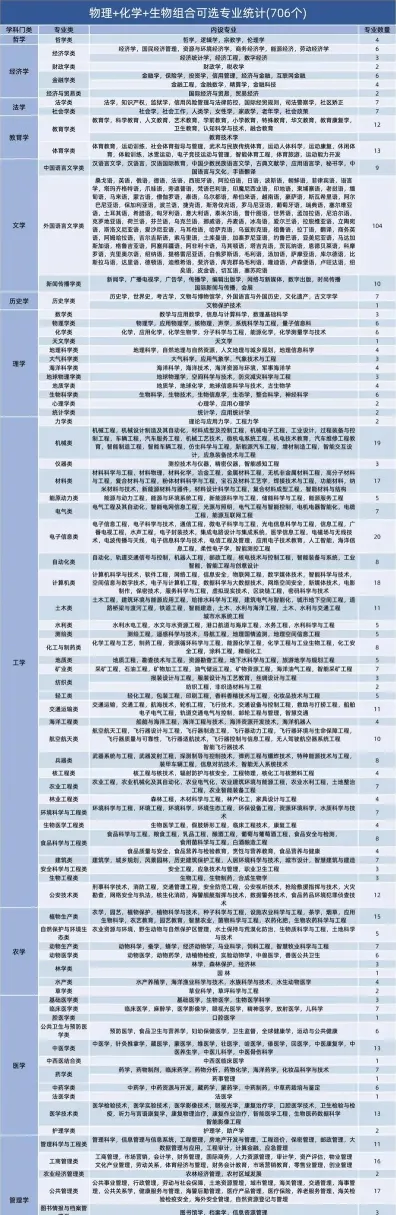 物化生