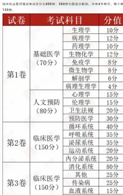 科目