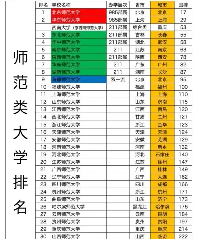 位于