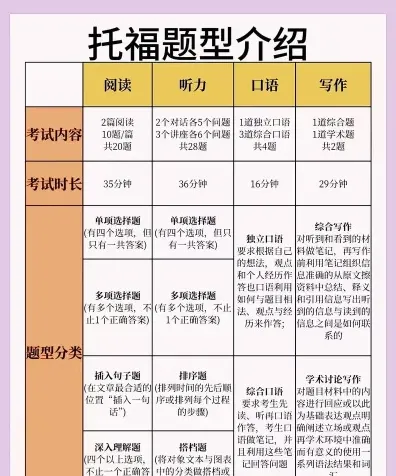 托福考试