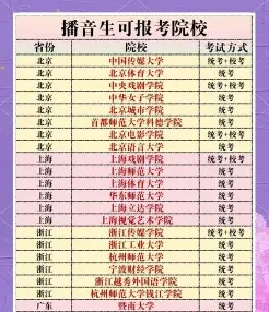 考生