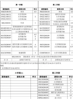 动力工程