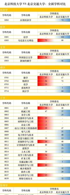 北京科技大学